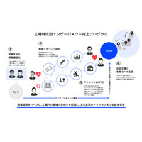 電通、工場特化型のエンゲージメント向上プログラムを提供開始