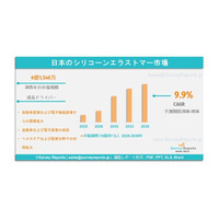 日本のシリコーンエラストマー市場：調査レポート、市場需要、市場シェア、主要メーカー、市場規模、成長、動向および市場展望（2026年～2036年）