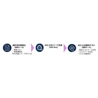画像が削除されました