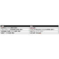 株式会社SBI証券との概念実証（PoC）実施に関するお知らせ