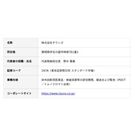 PROVIGATE、POCTのリーディングカンパニーであるタウンズとの資本業務提携に関する基本合意のお知らせ