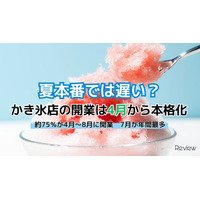 夏本番では遅い？ かき氷店の開業は4月から本格化