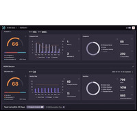 CyCraft、Gartner(R) レポートのサンプルプロバイダーの １ 社と評価