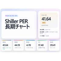 【シラーPER CAPEレシオ】違いと見方を解説｜S&P500の長期バリュエーション確認ページを公開