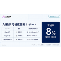 AIRAX、中小企業のAI活用「研修から実装へ」を解説──実行キャパの壁とエージェント運用
