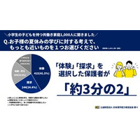 共働きの小学生保護者1,000人に調査！夏休みの学びは「体験型・探求型学習」を重視