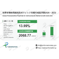 2026年半導体用感光性ポリイミド調査レポート：市場規模と2032年ビジョン- 年平均成長率（CAGR）13.99％の高成長