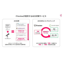 ITreview 生成AI検索最適化（AEO）を支援する新サービス「AEO記事」「AEO分析＆コンサルティング」を提供開始