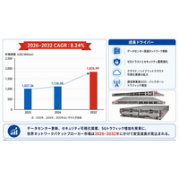2026年ネットワークパケットプロキシ業界分析：動向予測＋産業調査- 年平均成長率（CAGR）8.24％で成長