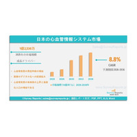日本の心血管情報システム（Cardiovascular Information System：CVIS）市場の需要、市場シェア、トレンド、成長機会および市場インサイト分析（2026～2036年）