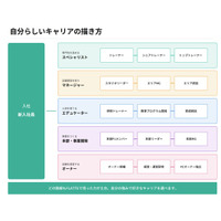 トレーナーから、店舗オーナーという選択肢へ