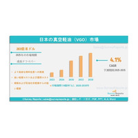 日本の減圧軽油（Vacuum Gas Oil：VGO）市場、2035年までに413億米ドルに達する見通し｜年平均成長率（CAGR）4.1％