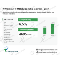 国家戦略下の非ニコチン禁煙薬市場見通しと産業調査- 年平均成長率（CAGR）6.50％