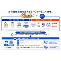CAPCO AGENCY「まるごとれんぽっぽ」を刷新、家賃収納から設備対応までをワンストップ