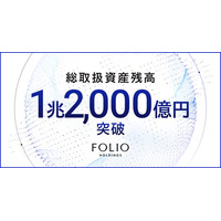 FOLIOホールディングスの総取扱資産残高が1兆2,000億円を突破