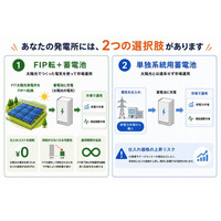低圧太陽光発電所の空きスペースを新たな収益源へ ― 「FIP転＋蓄電池」・「低圧系統用蓄電池」の比較提案開始
