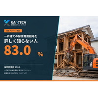 解体相場を知らない人は83.0%【一戸建て解体費用の意識調査】