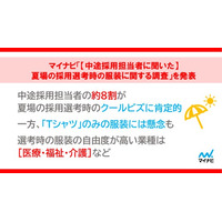 「【中途採用担当者に聞いた】夏場の採用選考時の服装に関する調査」を発表