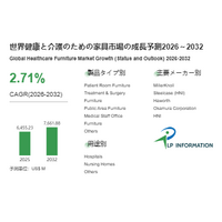健康と介護のための家具産業チェーン洞察：現状・動向・シェア - 年平均成長率（CAGR）2.7％で成長（2026～2032年）