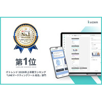 クウゼン（KUZEN）が、「ITトレンド 上半期ランキング2026」LINEマーケティングツール 総合部門にて第1位を初受賞