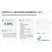 2026年中空ガラス微小球業界分析：市場現状＋発展見通し - 年平均成長率（CAGR）5.3％で成長