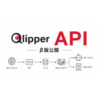 PR・広報向けニュースモニタリングクラウドサービス「Qlipper」、外部連携用APIをβ版として公開