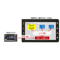 矢崎のタクシー用タブレット「Y-Tab1」にてテレハイみちびき※が利用可能に！
