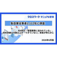 製造業従事者1,112名に調査｜約6割が「管理業務に追われている」、技術承継は半数以上が「できていない」実態が明らかに