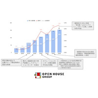 障がい者雇用率（2026年6月1日時点）3.16%を達成