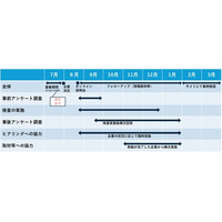 【東京都】企業健診を活用した女性従業員の健康支援に取り組む「モデル企業」を募集します！（８月５日（水）まで）