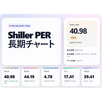 【Shiller PER 計算方法】CAPEレシオはどう求める？通常PERでは見えないS&P500の長期的な割高感を可視化