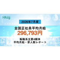 全国正社員平均月給は「296,793円」で前年同月から2.83%増加【2026年7月度 正社員平均月給・求人数レポート】