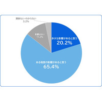 【調査】食料品1%減税案、小売・外食以外の企業にも波及　回答企業の85.6%がバックオフィス業務への影響を認識