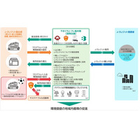 山口県、(株)山口フィナンシャルグループ、(株)レノファ山口、(株)バイウィルが山口県「J-クレジット制度」活用促進連携会議を設置