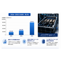 2026年クラウドAI学習アクセラレータチップ市場レポート：市場規模・見通し・次期産業戦略 - 年平均成長率（CAGR）18.5％の超高速成長
