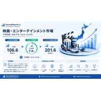 映画・エンターテインメント市場の市場規模、成長予測、需要、市場機会、および主要業界企業の競争分析（2024～2033年）