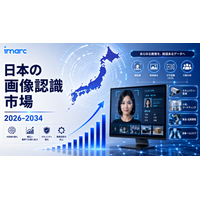 日本画像認識市場成長予測 2034 | 14.06%のCAGRで成長し、市場規模は米ドル 7 十億に到達