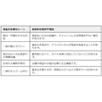 韓国旅行でTravel Walletが使えない場所は？現金いくら必要？