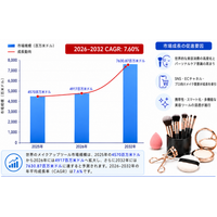 メイクツール調査レポート：規模・シェア・中期経済計画の動向- 年平均成長率（CAGR）7.6％で成長（2026～2032年）