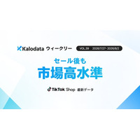 【Kalodataウィークリー】日本TikTok Shop市場、大型セール終了後も日本TikTok Shop市場はGMV26.76億円を維持　食品・飲料は7月上旬比2倍超（7月27日週）