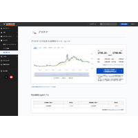 OANDA証券、MetaTrader 5の商品CFDに貴金属3銘柄を新規追加