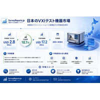 日本のVXI試験装置市場の市場規模、需要、市場シェア、成長動向、および将来の市場機会が2036年までの業界拡大を牽引