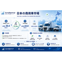 日本の商用車市場：需要拡大、技術革新、市場シェアの成長、および新たな市場機会が2026～2036年の市場拡大を牽引
