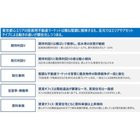 「東京都心エリア　投資用不動産マーケット動向」 を公開