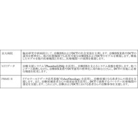 治験DXと分散型臨床試験（DCT）の社会実装に向けたパートナーシップ協定を締結