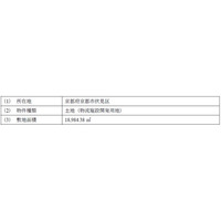 【京都府京都市】販売用不動産（物流施設開発用地）の売却に関するお知らせ