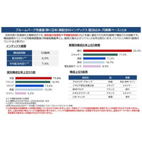 「SMT グローバル高配当株５０インデックス・オープン（年４回決算型）」を新規設定しました！