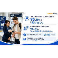 困っている外国人旅行者に接した・見かけた会員の95.6％が「助けたい」日本滞在経験のある外国人講師の95.7％は「もっと気軽に声をかけてほしい」