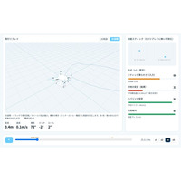 【ドローン×AI】ドローン操縦をAIがアドバイス「AIコーチ」をリリース