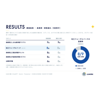 生成AIに聞いた「島根県の家族向け夏スポット」 松江フォーゲルパークが県内2位 ～AIが挙げたのは「鳥とのふれあい」、園が伝えたいのは「花と鳥、二つの主役」～